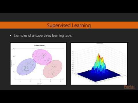 Deep Learning with R Introduction to Unsupervised and Reinforcement Learning | packtpub com