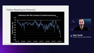 Is the Crypto rally over? Fundstrat Explains (Trailer)