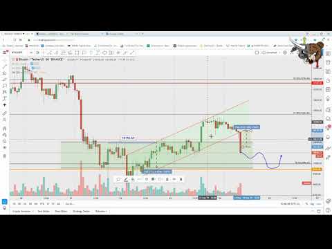 Bitcoin mempool méret