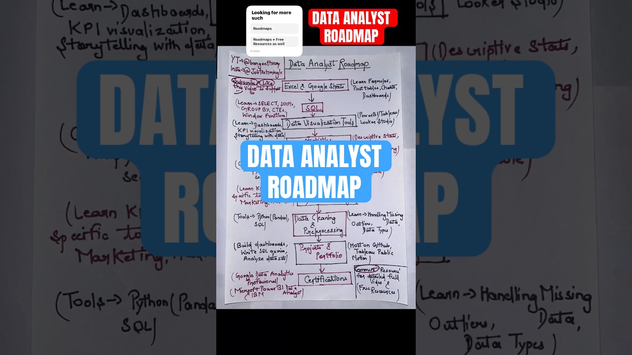 Data analyst roadmap for beginners | Data analyst roadmap | Data analyst #shorts #trendingshorts