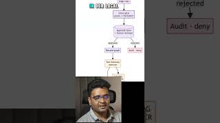 LangGraph Interrupt and Checkpoint Explained - Agentic AI in Production