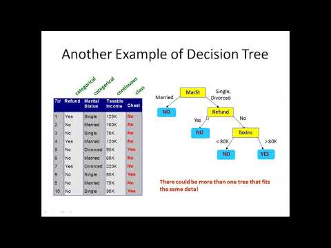 Session 12 Decision Tree With Python Implementation