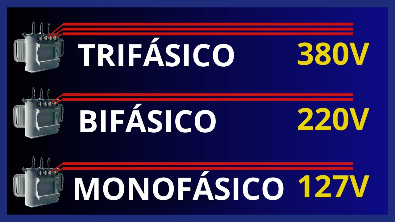 Qual a diferença entre TRIFÁSICO, BIFÁSICO E MONOFÁSICO, 380V, 220V E 127?