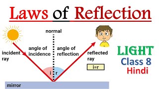 Reflection of Light ? Laws of reflection of light | Laws of reflection class 8 in hindi
