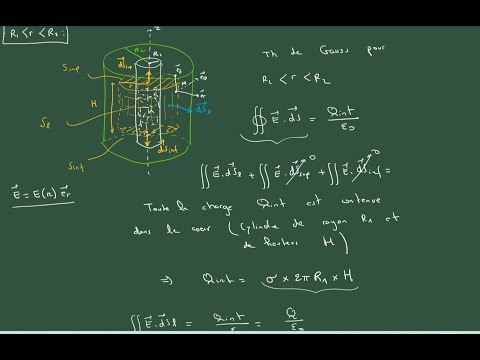 Electromagnétisme MPSI/PCSI/MP/PC