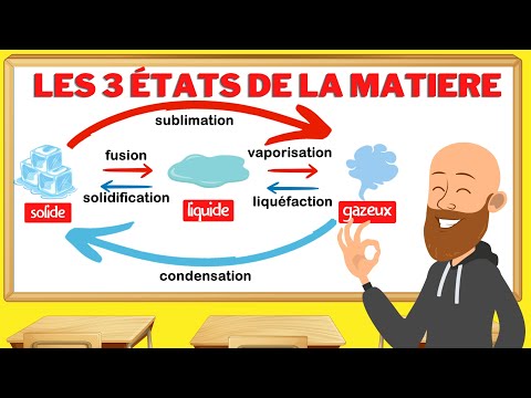 Les états de la matière