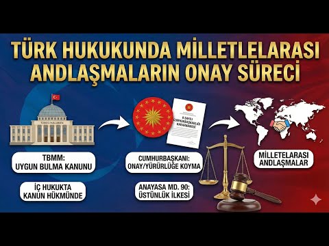 Uluslararası Andlaşmaların Oluşum Serüveni (Şematik ve Özet Anlatım)