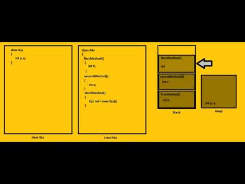Stack and Heap memory in java basic knowledge
