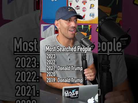 THE MOST GOOGLED PEOPLE of the LAST 5 YEARS! #shorts #google #famous #search #celebrities