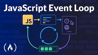 JavaScript Event Loop & Asynchronous Programming