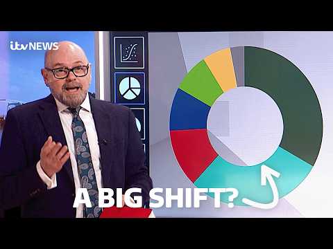 Our new poll found a significant change in the Reform-Plaid ...