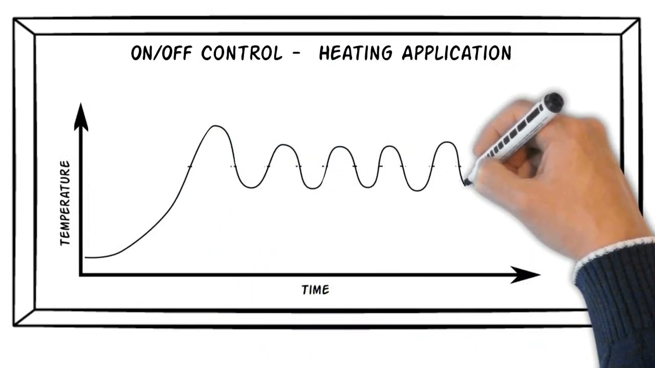 Understanding PID Control - Keeping It Simple