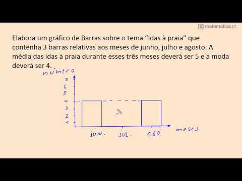 Fração de uma Quantidade