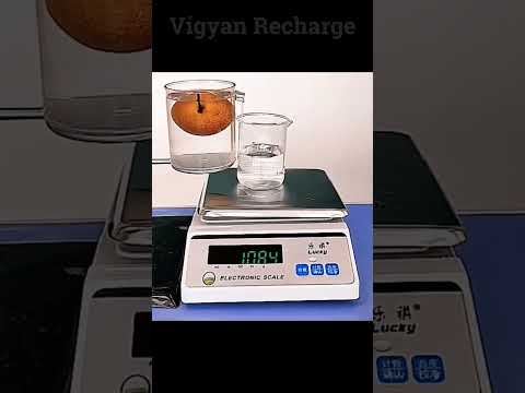 Archimedes Principle