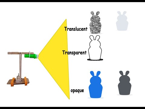 Light and Shadows : Transparent, Translucent and Opaque Objects