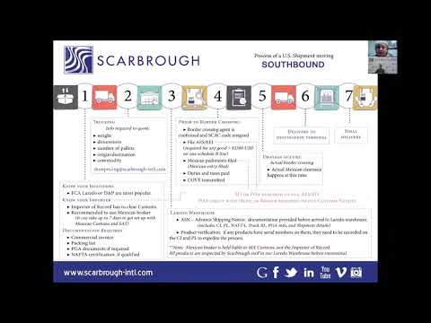 Mexico Customs and Regulations - Full Version