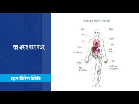 অঙ্গ-প্রত্যঙ্গ দানে আগ্রহ