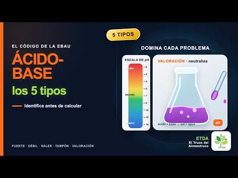 Ácido-base y pH: los 5 problemas que SIEMPRE caen en Química EBAU