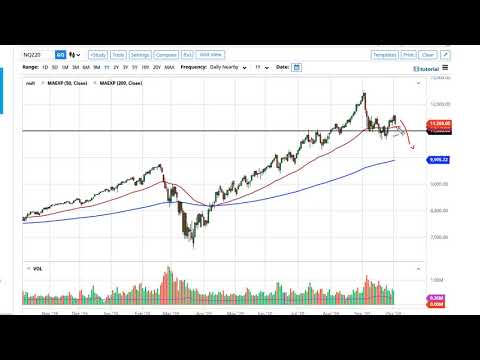 S&P 500 and NASDAQ 100 Forecast October 5, 2020