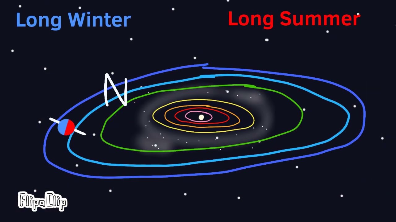 Uranus remade last real solar system song from @DigitalHourglass