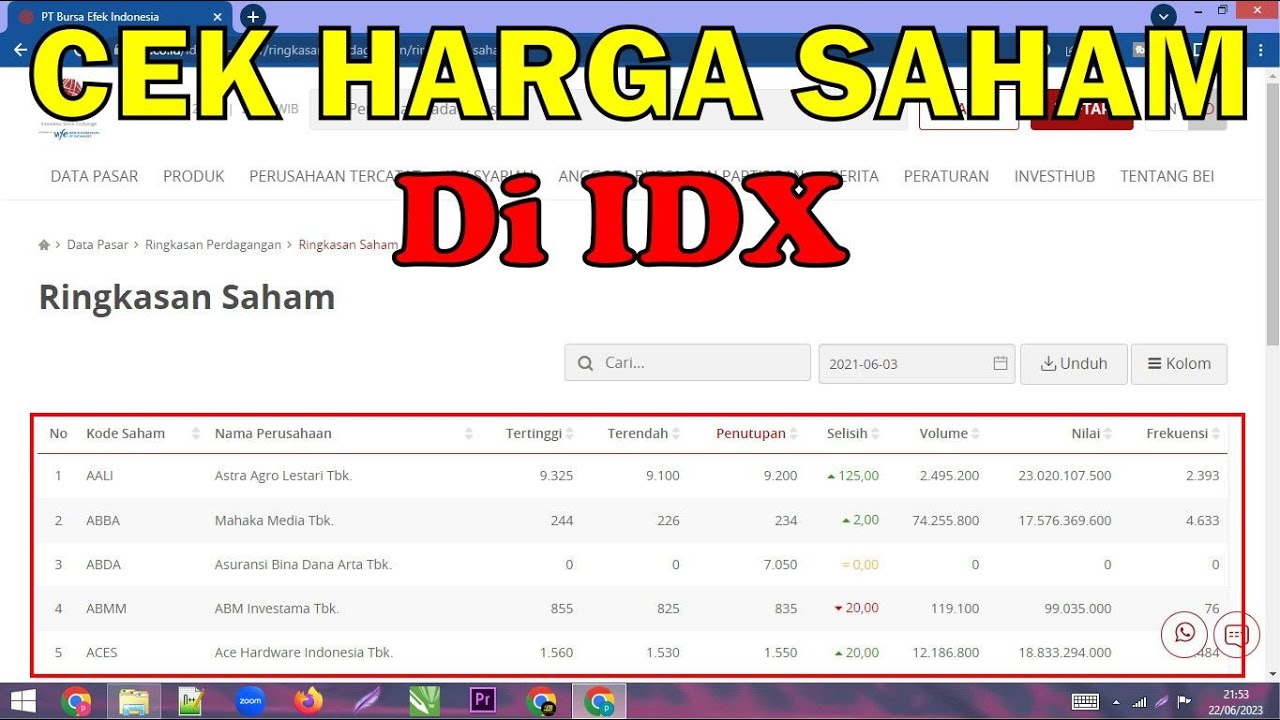 Cara Melihat Harga Saham di Idx