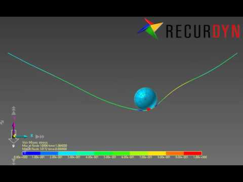 RecurDyn V8R5 What's New - 2D Flexible Contact