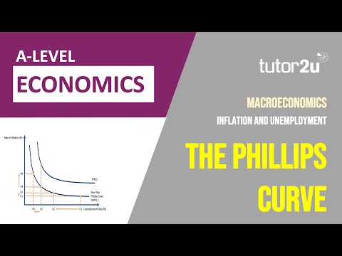 Economics of the Phillips Curve