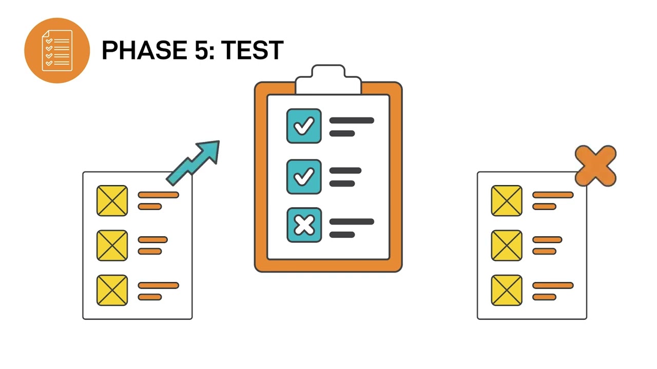 Unit #4, Lesson 10 Design Thinking