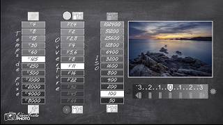 Take successful PHOTOS in MANUAL MODE with this Method!