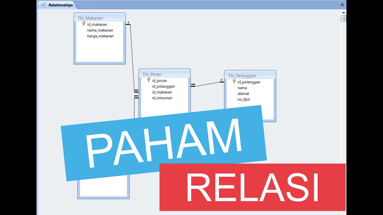 10 Menit Memahami Relasi Database