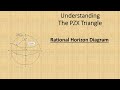 PZX Triangle Rational Horizon Diagram Celestial Navigation