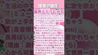 理想の彼氏について語るりりむ# #にじさんじ切り抜き #魔界ノりりむ #にじさんじ