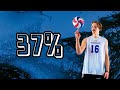 How To Jump Serve in Volleyball | Get 37% Better at Serving