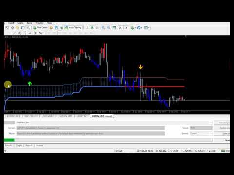 Video Dapitrend Non Repaint Indicator