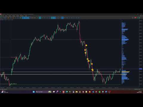 Video Price Volume Distribution MT5