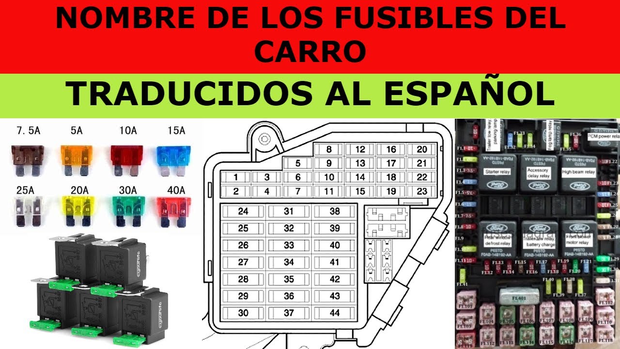 Nombre de los fusibles del carro traducidos al español*