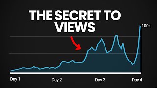 How to Optimize Your YouTube Videos for Maximum Views thumbnail