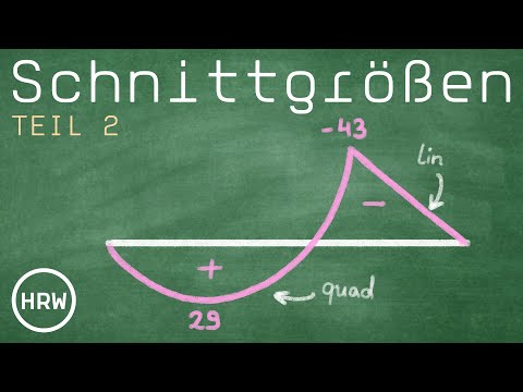 SCHNELL und EINFACH // Schnittgrößen-Profi werden (Teil 2, Anwendung)