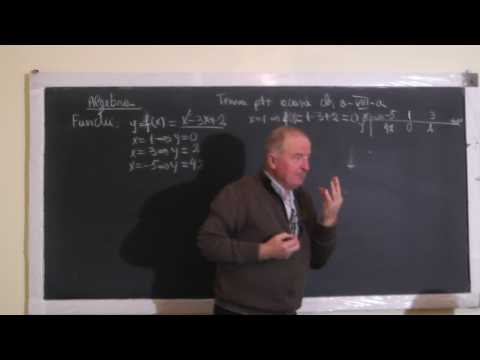 Lectia 1276 Notiunea de functie Inecuatii Formule de calcul prescurtat Multimi - Clasa 8