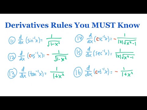 Basic Derivative Rules You MUST Know + Tips to Memorize Them | Calculus
