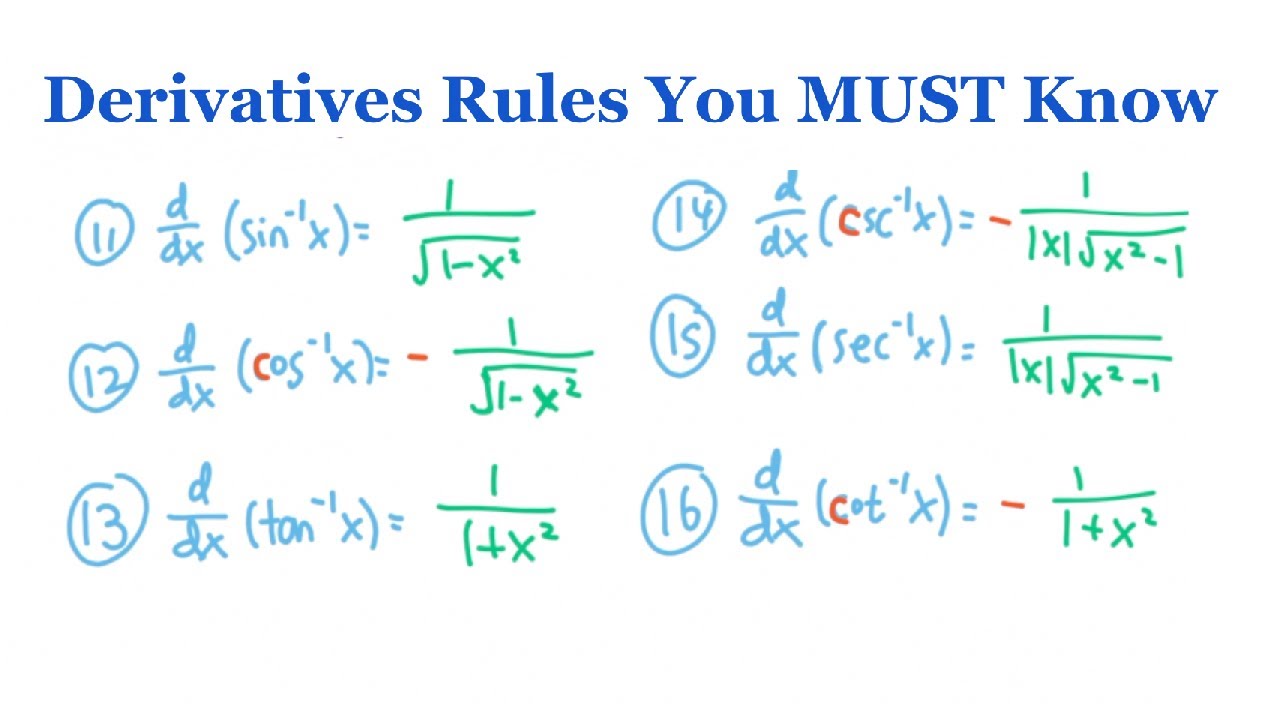 Basic Derivative Rules You MUST Know + Tips to Memorize Them | Calculus