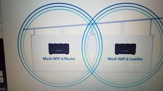 Netgear MR60 Mesh WiFi Router Configuration