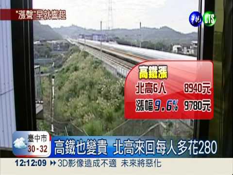 "飛漲"不可! 10月生活費恐增破千