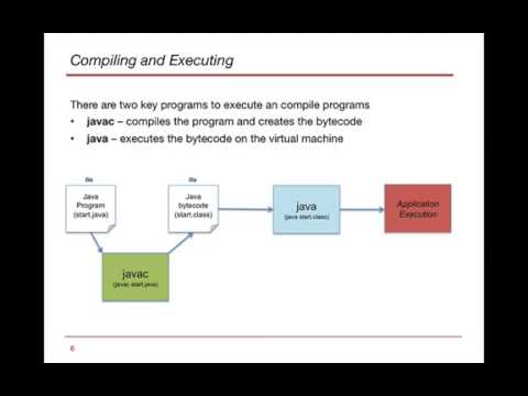 Introduction To Java Module 1