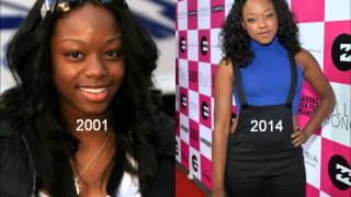 LES ACTEURS DE MA FAMILLE D'ABORD QUE SONT T-IL DEVENU ? 2014