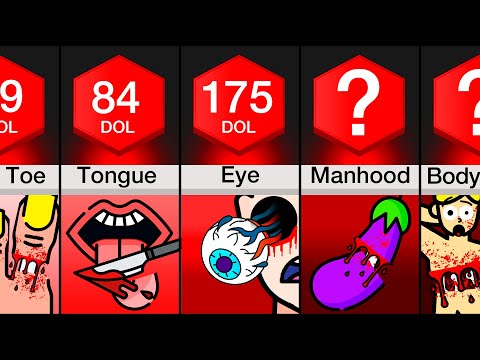 Comparison: Most Painful Body Parts To Lose