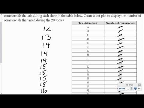 4 1 1 Representing Data Sets