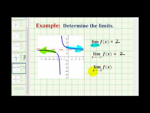 How To Graph Infinity