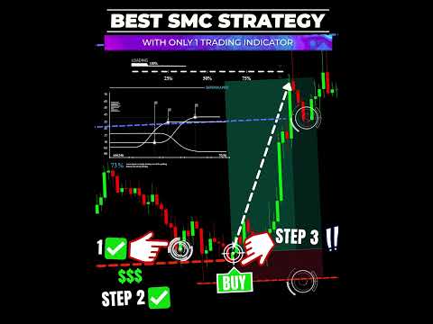 Very Profitable Smart Money Concepts Trading Strategy With Only 1 Indicator #shorts