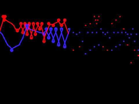Bach, Goldberg Variations, Variation 5, BWV 988